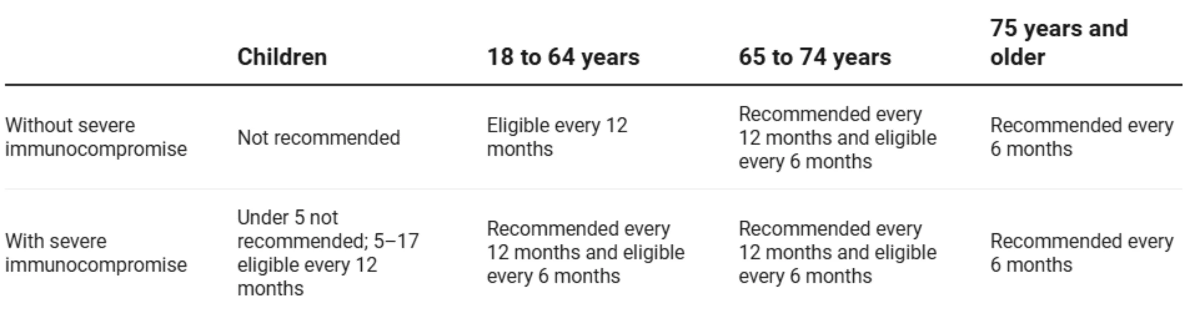 Source: Australian GovernmentGet the dataCreated with Datawrapper